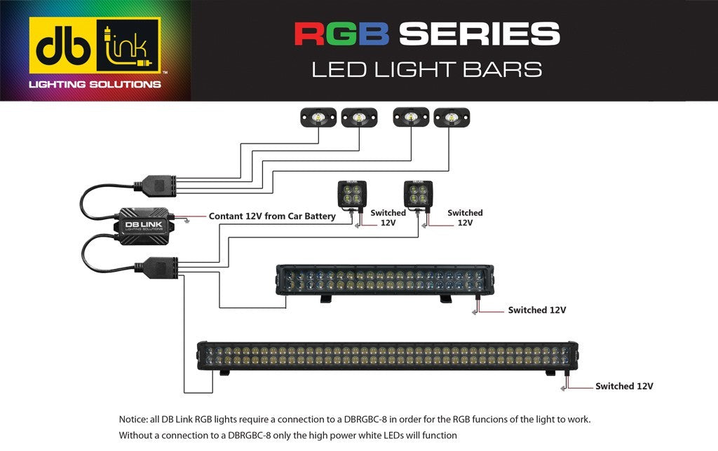 Barra de luz marina LED RGB DB Link Lighting Solutions DBLB8RGB 18 Watts 8 Pulgadas