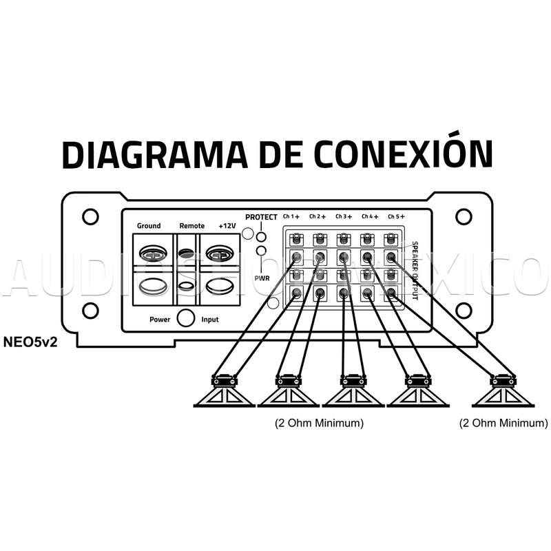 Amplificador Marino 5 Canales DB Drive NEO5v2 2750 Watts Clase D Full Range con controlador de bajos incluido